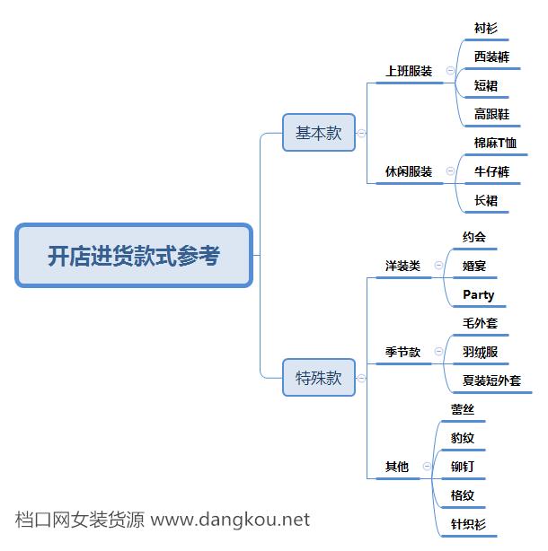 怎么样开好一个女装店赚钱,如何开好一家女装店注意哪些细节