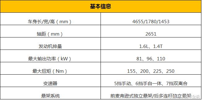 2018款速腾选哪个好,中庸之道速腾好玩吗