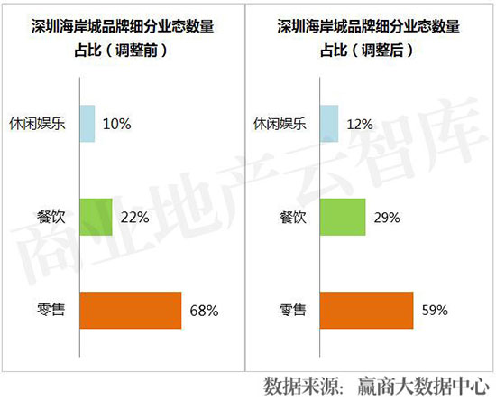 购物中心业绩提升方案,购物中心品牌业绩