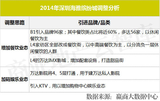 购物中心业绩提升方案,购物中心品牌业绩