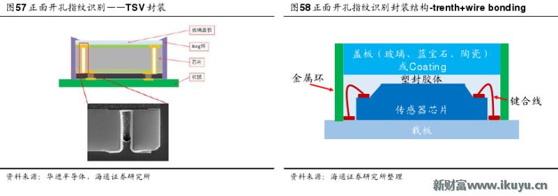 手机无法录入指纹是屏幕的问题吗,原装home键没有了还能修复指纹吗