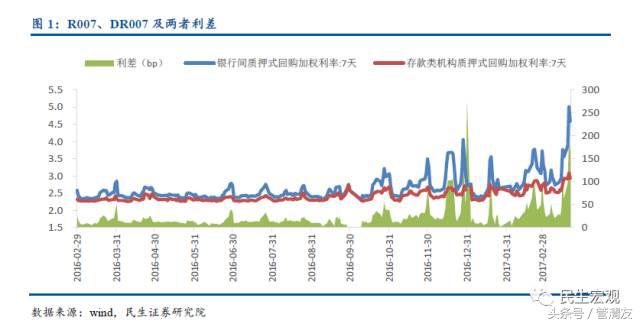 MPA详解及其对宏微观流动性的影响(民生宏观专题报告)