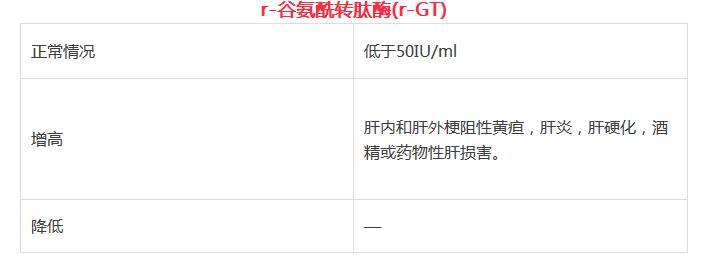 超全的体检项目指数解读——帮助你更好的读懂体检报告