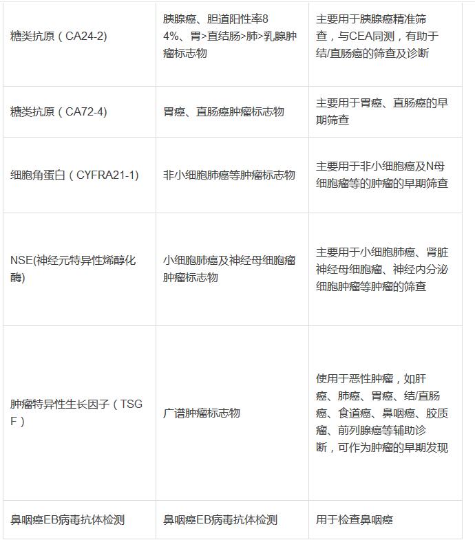 比较全的体检项目,体检各项指标正常值范围对照表