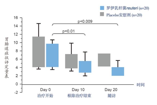 拜奥罗伊氏乳杆菌滴剂,罗伊氏乳杆菌咀嚼片200mg