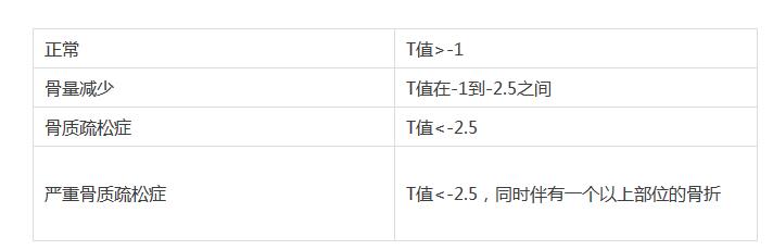 比较全的体检项目,体检各项指标正常值范围对照表