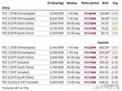 现货2022年3月10日煤炭价格,2022年3月煤炭价格