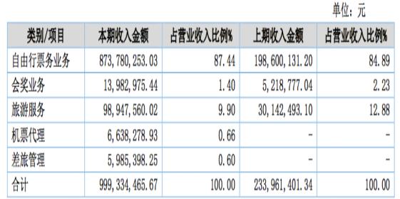 欧界：山水股份玩新颖生存方式，全年实现将近10亿巨额营收入