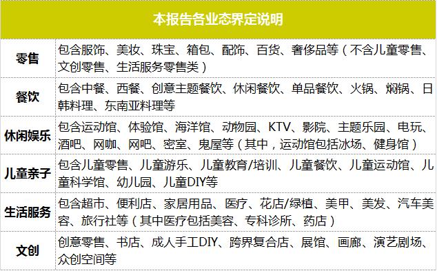购物中心业绩提升方案,购物中心品牌业绩