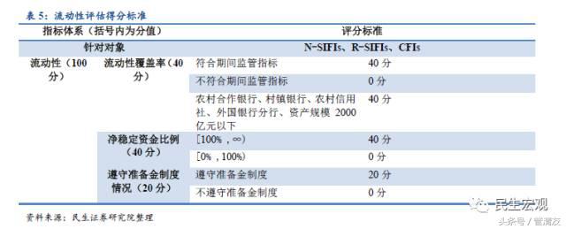 MPA详解及其对宏微观流动性的影响（民生宏观专题报告）