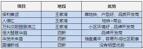 汉阳归元片开发,归元寺片区拆迁方案公告