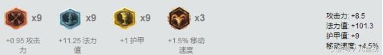 lol职业辅助配什么符文最好,lol辅助符文怎么调整