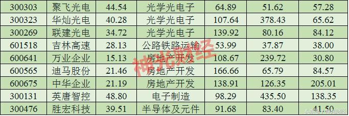 股市低估值高分红绩优股,低估值蓝筹股2019一览