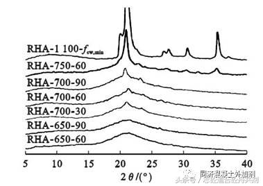 硅灰在喷射混凝土中的运用,稻壳灰用了土壤会怎么样