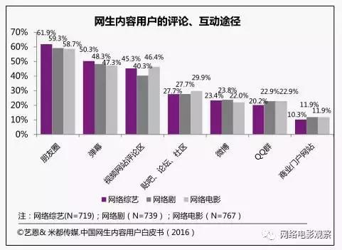 视频付费用户将超两亿，“跪舔”年轻人才是王道？！