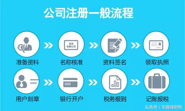 创业是注册个体好还是公司好,创业注册公司免费吗