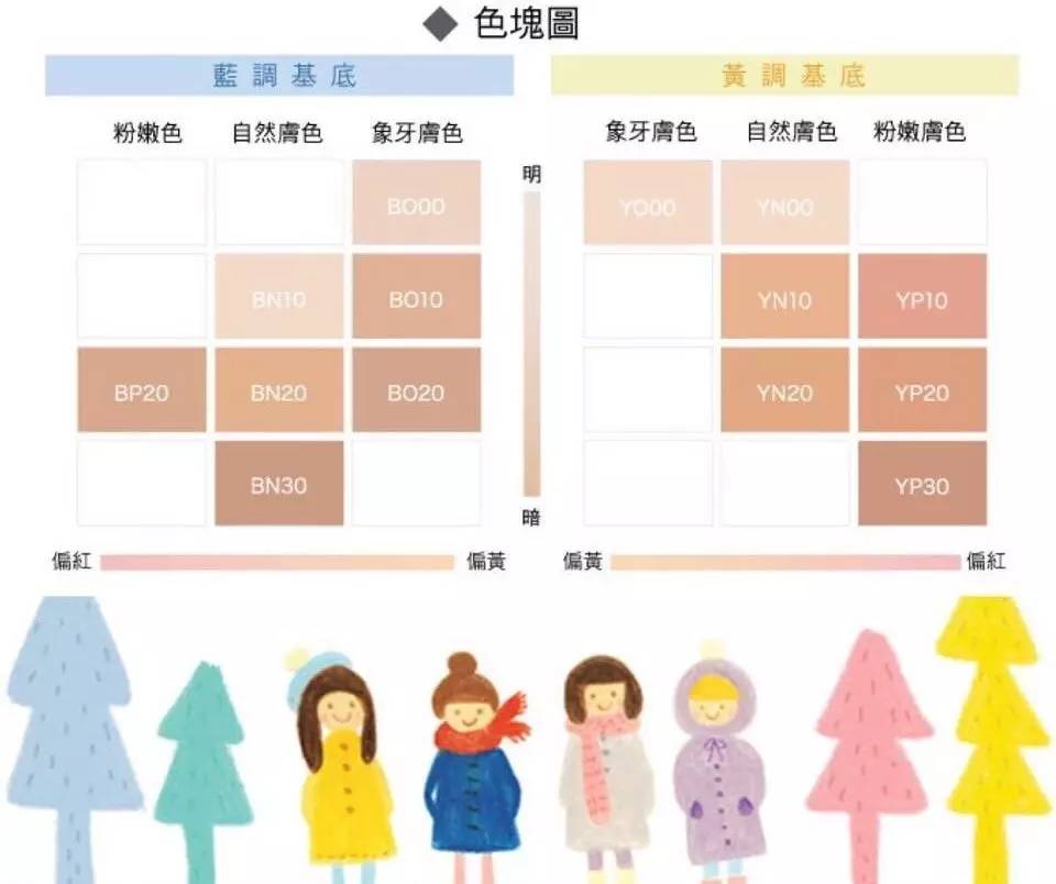 ysl粉底液打造清透底妆,底妆用粉底液还是cc好呢