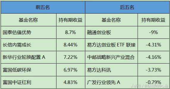 a股基金定投赚钱,躺赚的基金定投策略