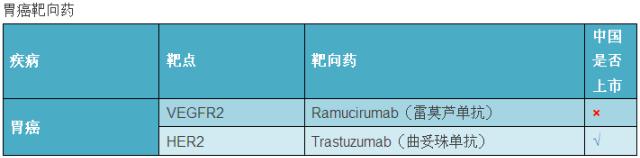 最新癌症靶向药大全您值得收藏,全球肿瘤十大热门靶向药物和疗法