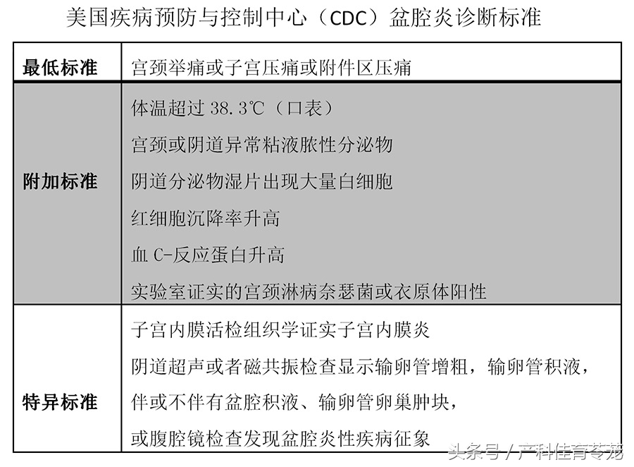 治疗盆腔炎要趁早！不然有大事发生