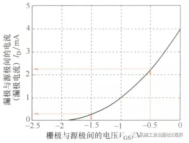 fet的输出特性是什么意思 (常关型fet与常开型fet的区别)