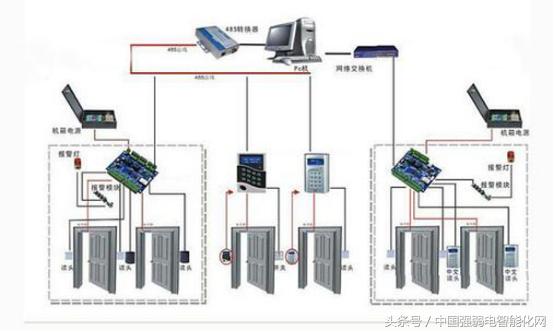 门禁系统电控锁怎样布线,门禁电子锁如何选