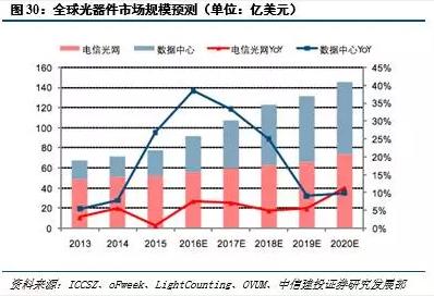 光进铜退的危害,光进铜退方案