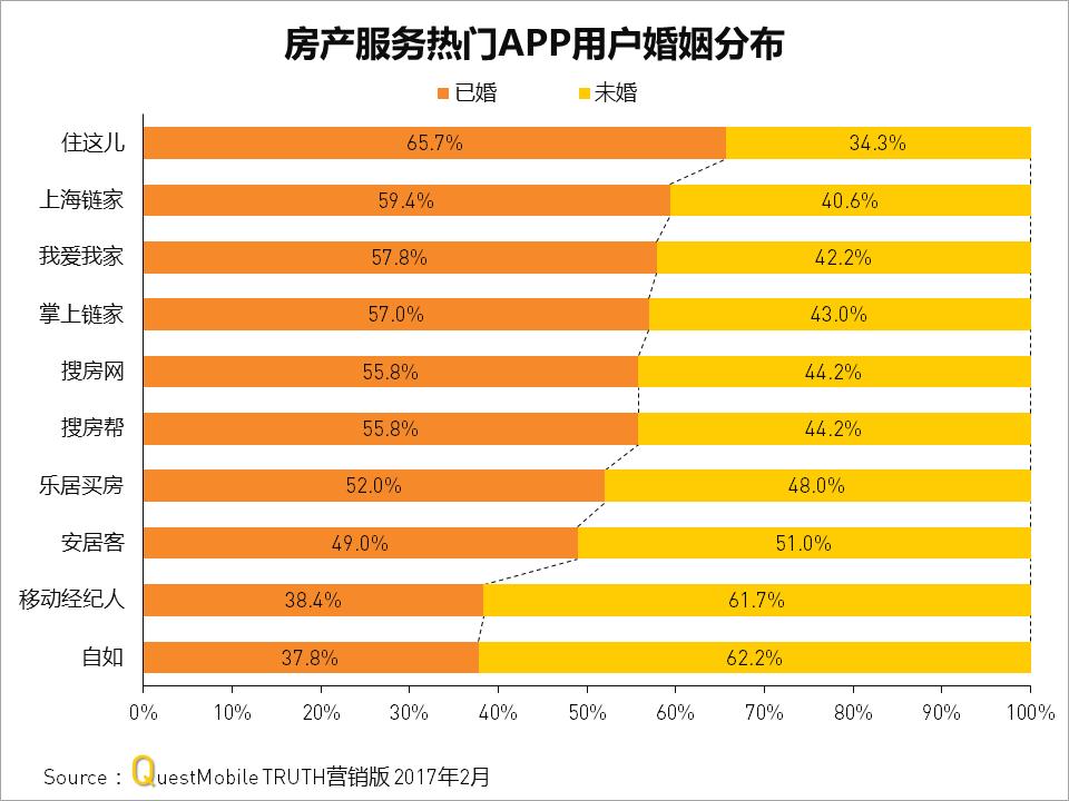 房产客户管理系统app,房产app精准获客