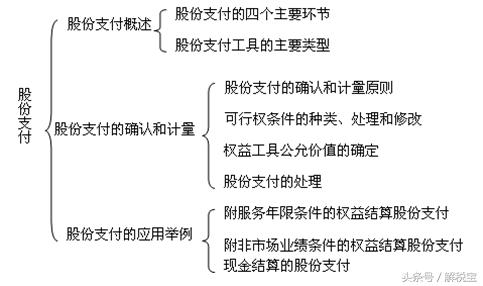 特殊业务会计,特殊业务会计核算