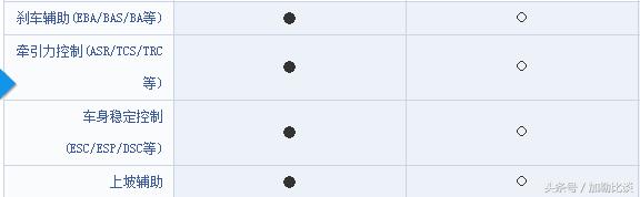 全新悦动上市,没优惠也是有道理的,只是我们还没有适应