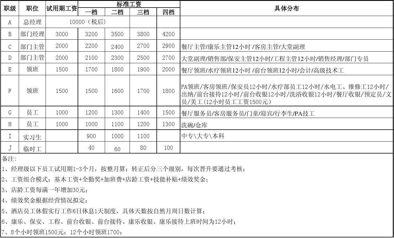 酒店客房服务员真的很累吗,酒店服务行业内幕大揭秘