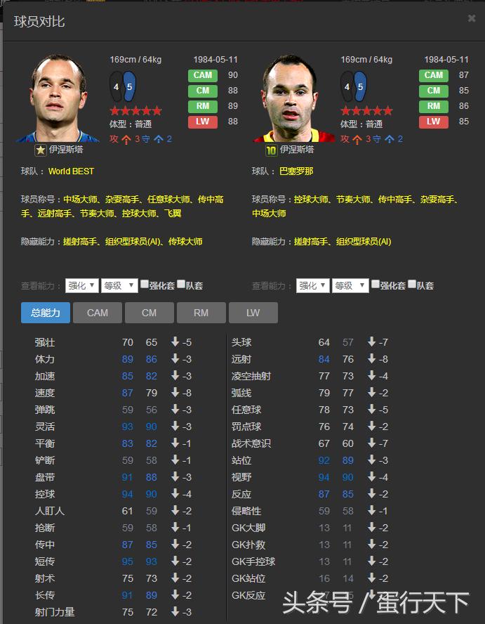 fifaol3最强阵容,fifaol3最强传奇套阵容