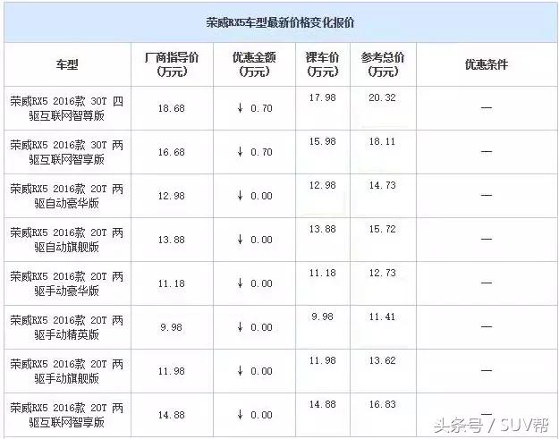 3月suv排行榜倒数1-100名,今年3月份suv排行榜