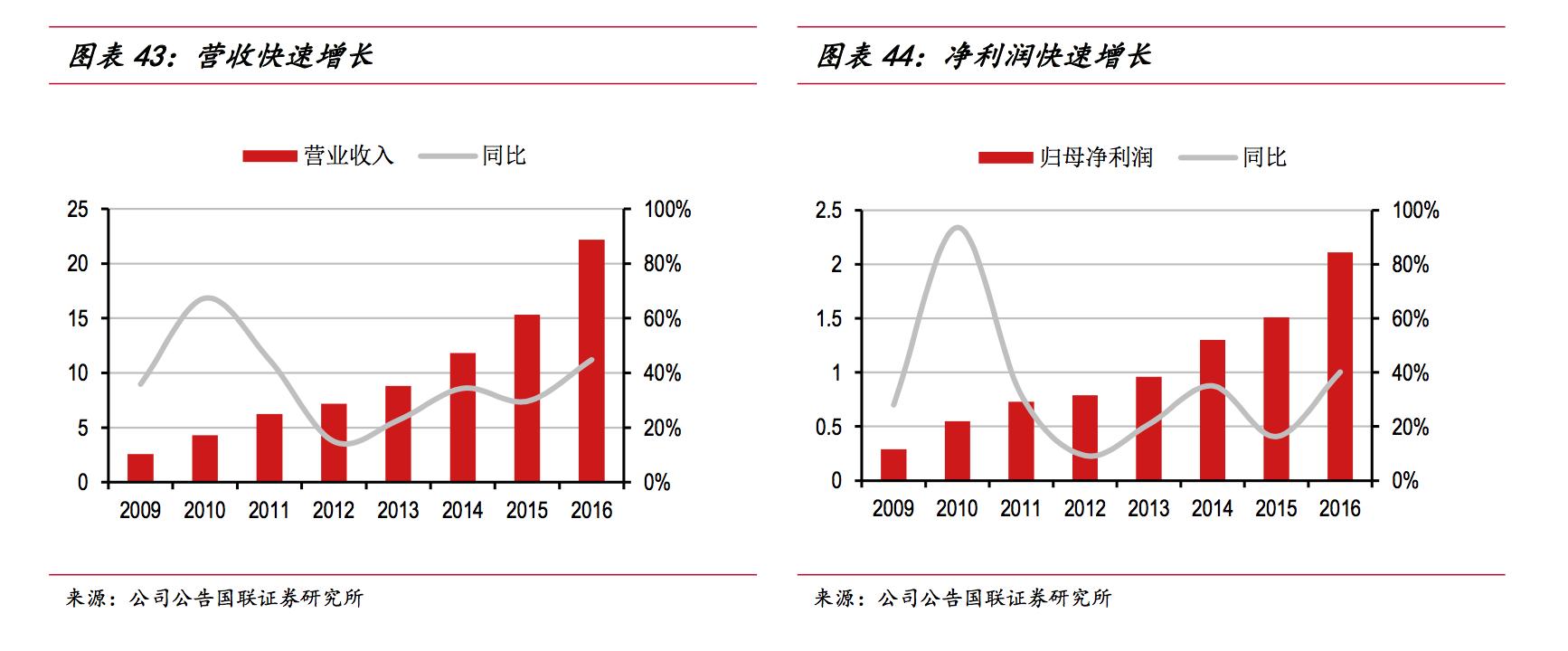 龙马环卫深度分析,龙马环卫最新消息