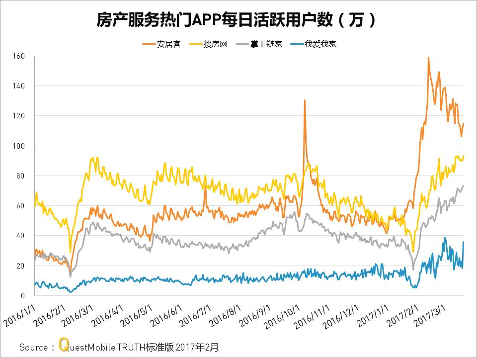 房产客户管理系统app,房产app精准获客
