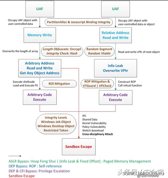 ie浏览器个别网站出现问题闪退,ie浏览器缺点