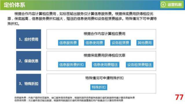 运营商怎样变现,运营商大数据获客是否真实有用