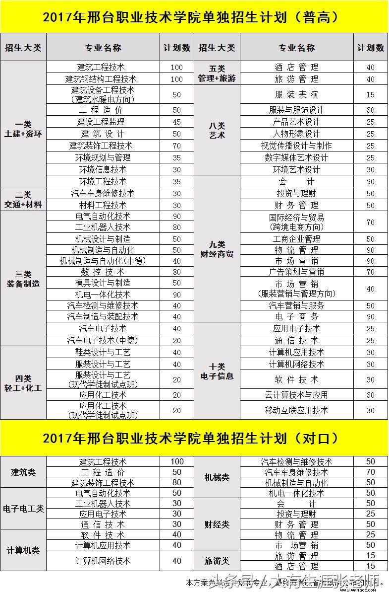 河北邢台市现代技术职业学院,邢台职业技术学院官方网