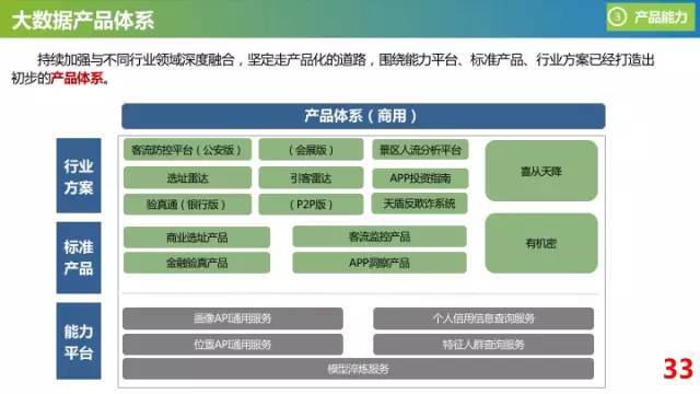 运营商怎样变现,运营商大数据获客是否真实有用