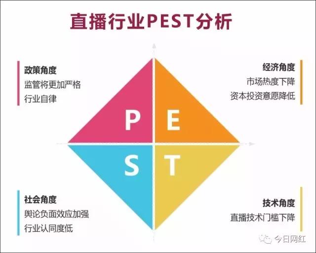 2020直播行业数据分析,2019直播行业报告