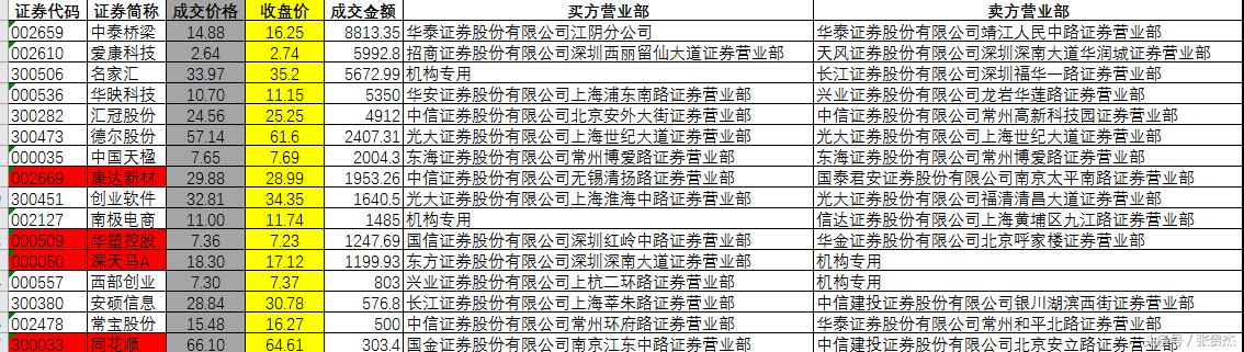 股票vip通道,证券vip快速交易通道