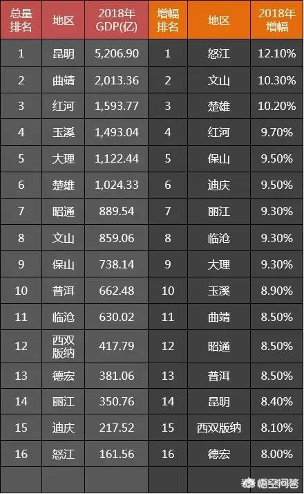 玉溪市新平县属于几线城市,云南的县城算几线城市