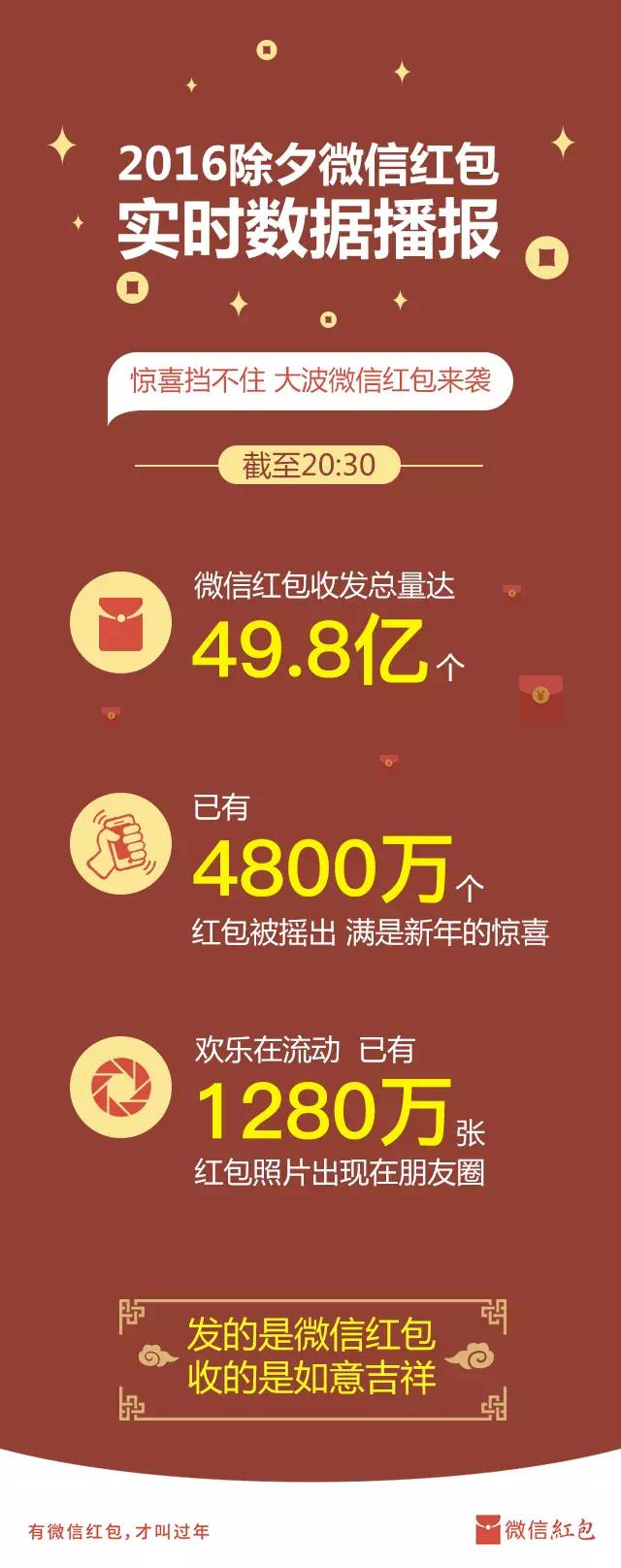 微信红包故障怎么处理,微信红包漏洞教程