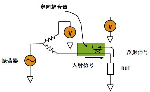 阻抗测量电路,阻抗的测量方法实训原理