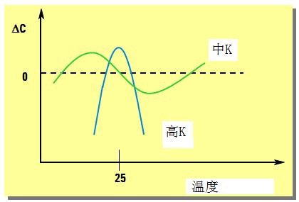 阻抗测量电路,阻抗的测量方法实训原理