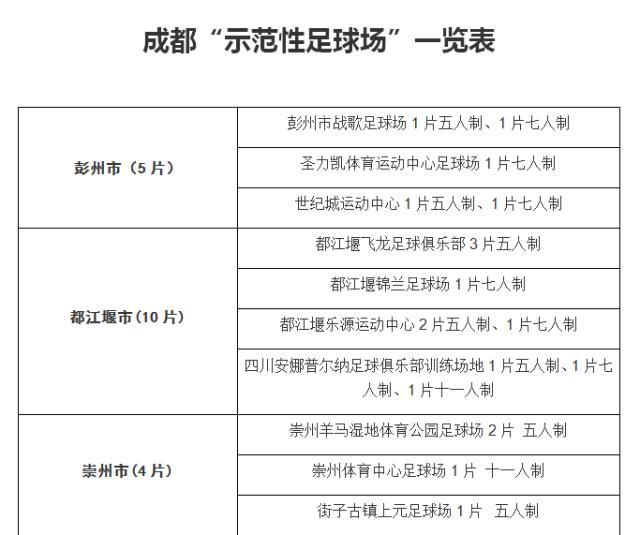 收好这份清单！青羊免费踢球、逛展，来这儿就对啦！