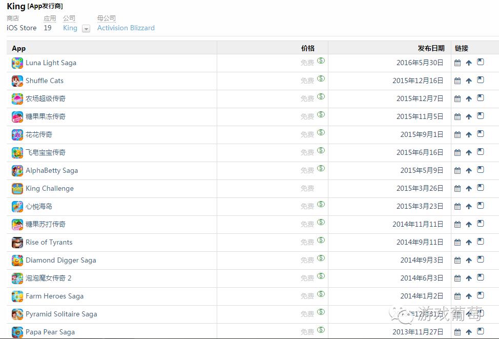 动视暴雪被收购后会用什么登录,暴雪收购king