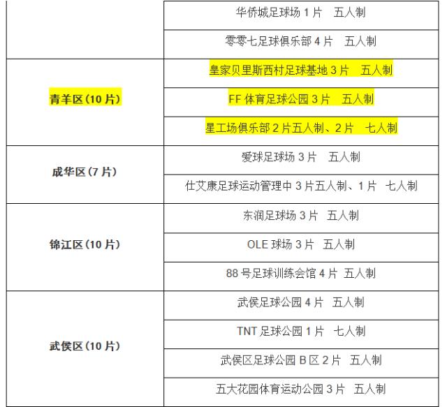 收好这份清单！青羊免费踢球、逛展，来这儿就对啦！