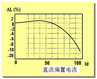 阻抗测量电路,阻抗的测量方法实训原理