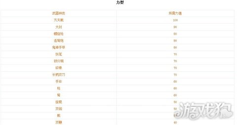 真三国无双6赵云武器怎么获得,真三国无双6特别版有什么区别